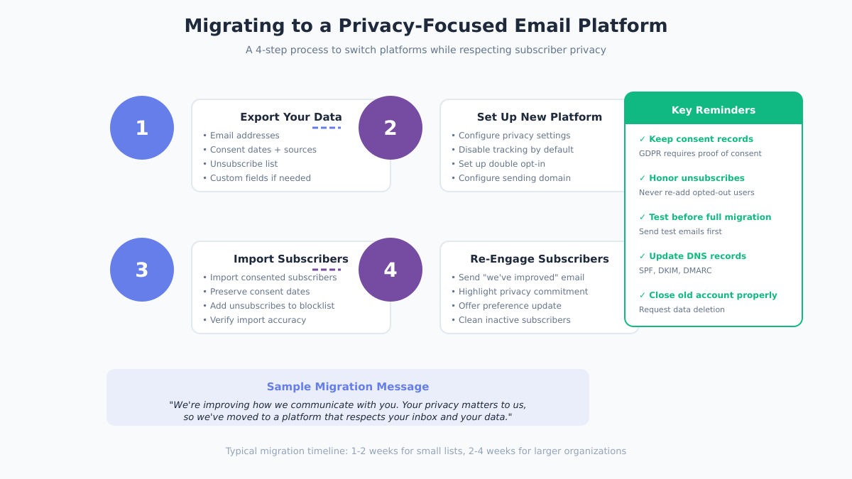 Migrating to Privacy-Focused Email Platform Steps