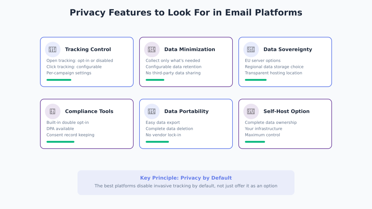 Privacy Features to Look For in Email Marketing Platforms