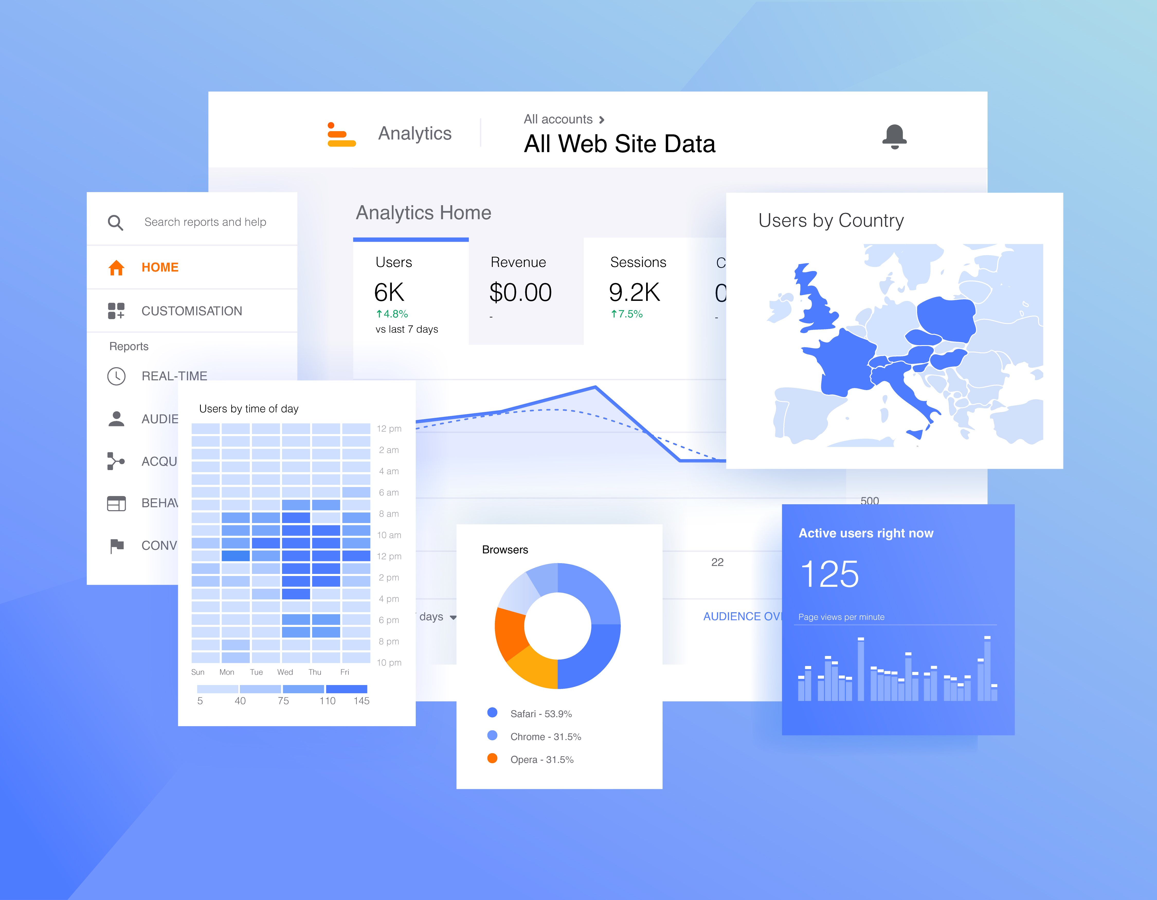 Google Analytics dashboard showing reports and metrics overview